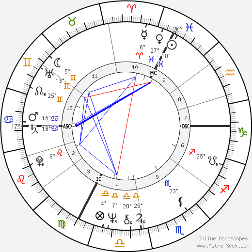 Pierre Bourdon birth chart, biography, wikipedia 2024, 2025