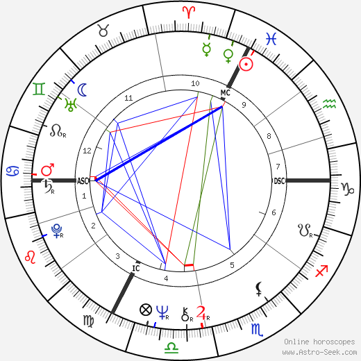 Pierre Bourdon birth chart, Pierre Bourdon astro natal horoscope, astrology