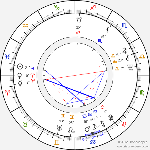 Raivo Trass birth chart, biography, wikipedia 2023, 2024