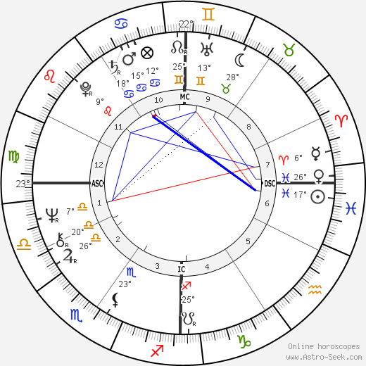 Randy Meisner birth chart, biography, wikipedia 2023, 2024