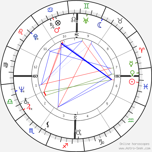 Randy Meisner birth chart, Randy Meisner astro natal horoscope, astrology