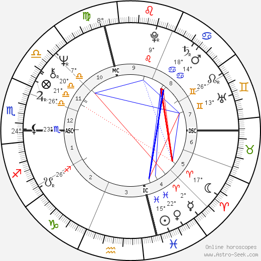 Richard Buntel birth chart, biography, wikipedia 2023, 2024