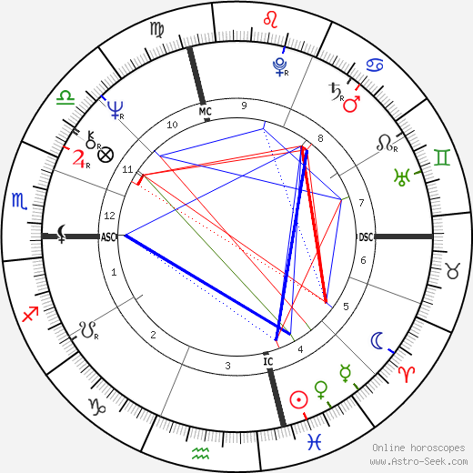 Richard Buntel birth chart, Richard Buntel astro natal horoscope, astrology