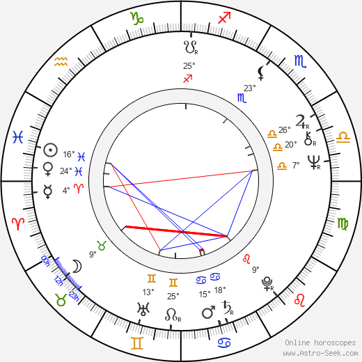 Robert F. Colesberry birth chart, biography, wikipedia 2024, 2025