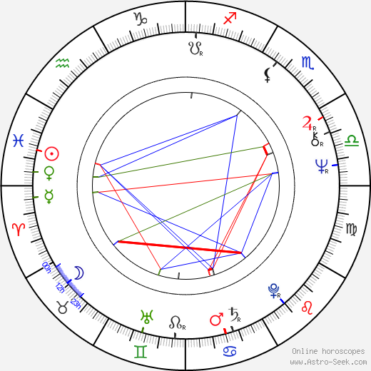 Robert F. Colesberry birth chart, Robert F. Colesberry astro natal horoscope, astrology