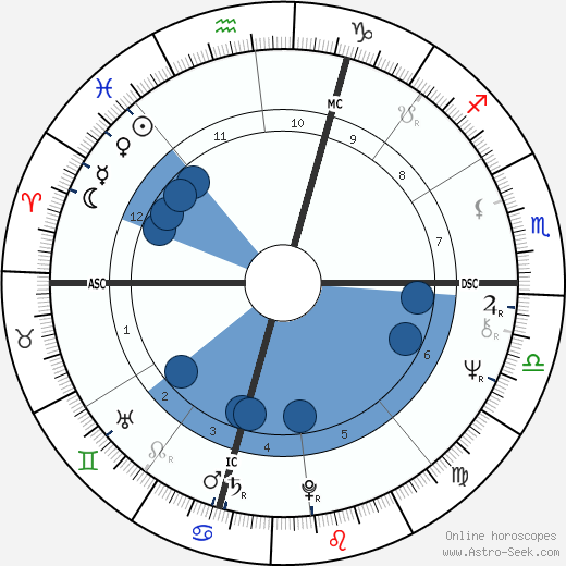 Rocky Bleier wikipedia, horoscope, astrology, instagram