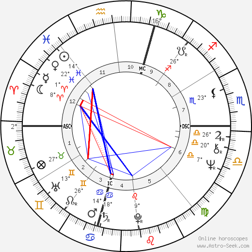 Rocky Bleier birth chart, biography, wikipedia 2024, 2025