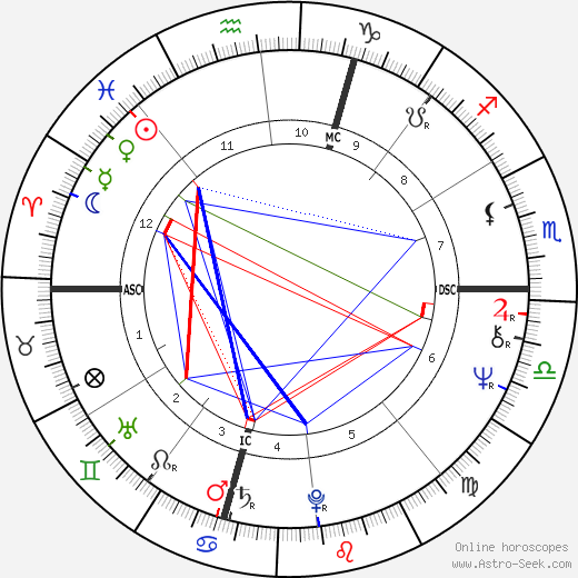 Rocky Bleier birth chart, Rocky Bleier astro natal horoscope, astrology