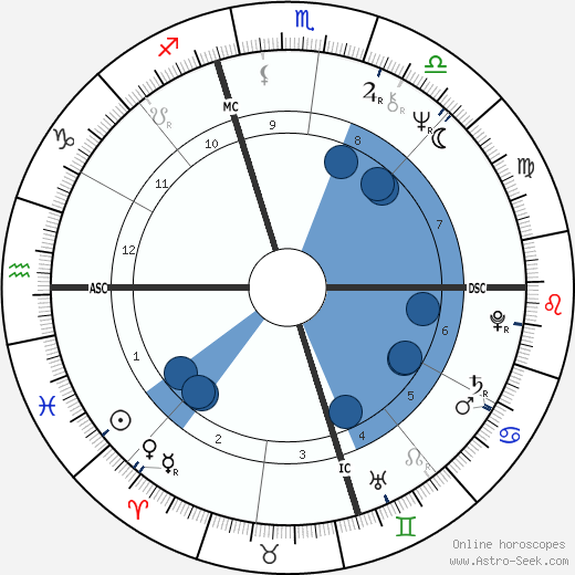 Rosalyn Bruyere wikipedia, horoscope, astrology, instagram