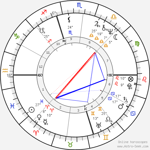 Rosalyn Bruyere birth chart, biography, wikipedia 2023, 2024