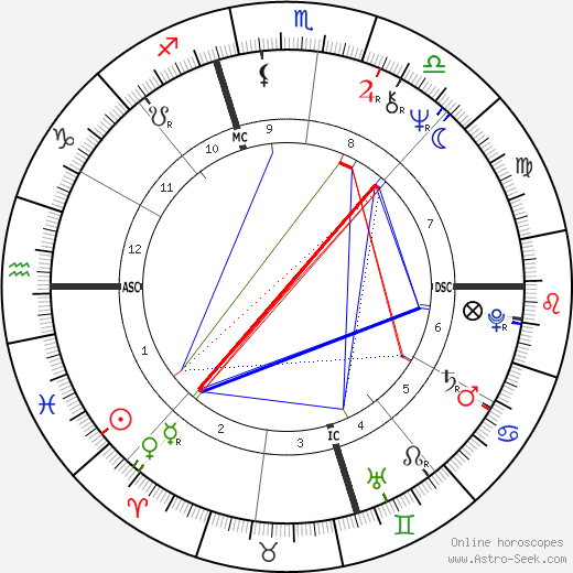 Rosalyn Bruyere birth chart, Rosalyn Bruyere astro natal horoscope, astrology