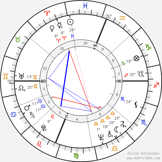 Ruth Pointer birth chart, biography, wikipedia 2024, 2025