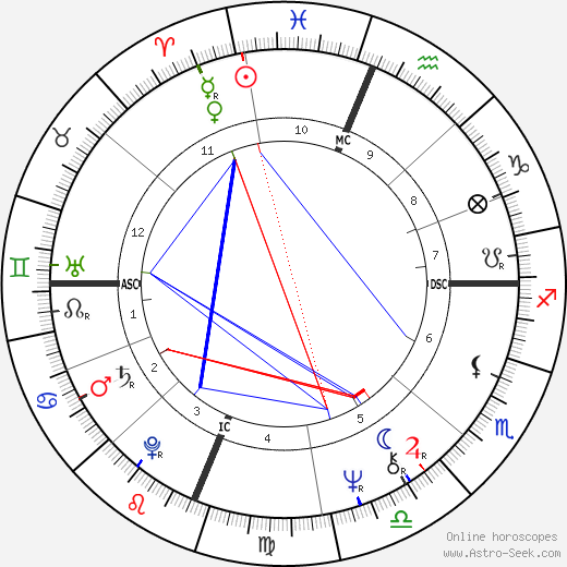 Ruth Pointer birth chart, Ruth Pointer astro natal horoscope, astrology