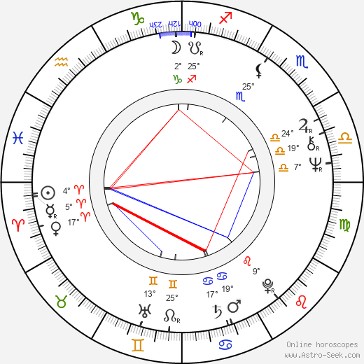 Stephen Hunter birth chart, biography, wikipedia 2024, 2025