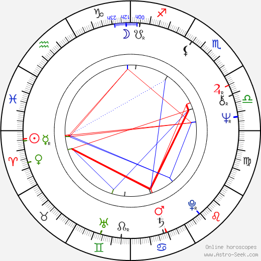 Stephen Hunter birth chart, Stephen Hunter astro natal horoscope, astrology