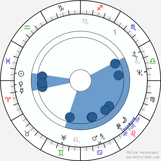 Steve Kanaly wikipedia, horoscope, astrology, instagram