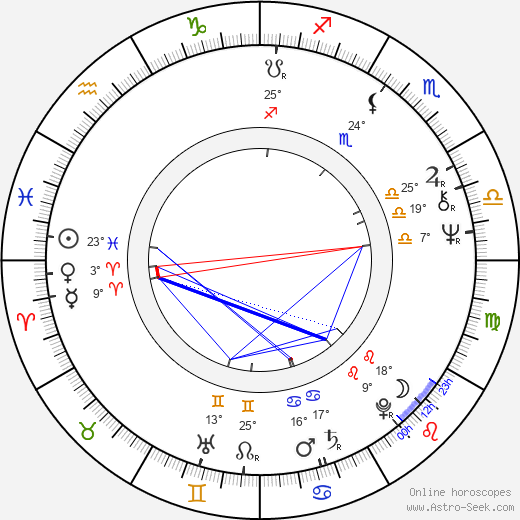 Steve Kanaly birth chart, biography, wikipedia 2023, 2024