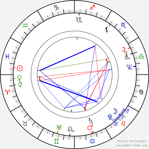 Steve Kanaly birth chart, Steve Kanaly astro natal horoscope, astrology