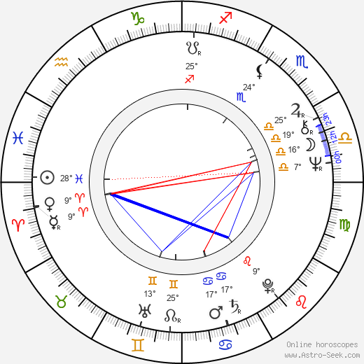 Tiit Härm birth chart, biography, wikipedia 2024, 2025