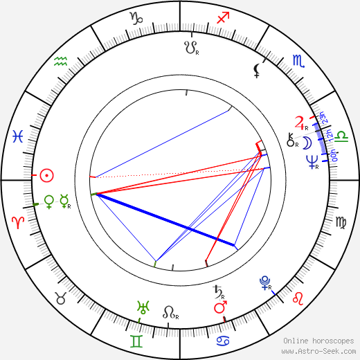 Tiit Härm birth chart, Tiit Härm astro natal horoscope, astrology