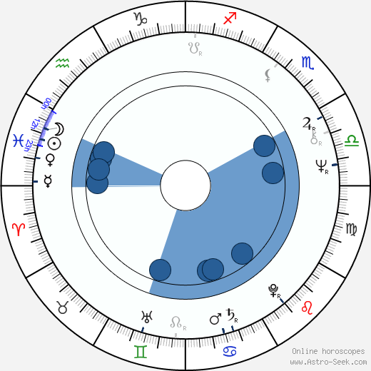 Timo Kankainen wikipedia, horoscope, astrology, instagram