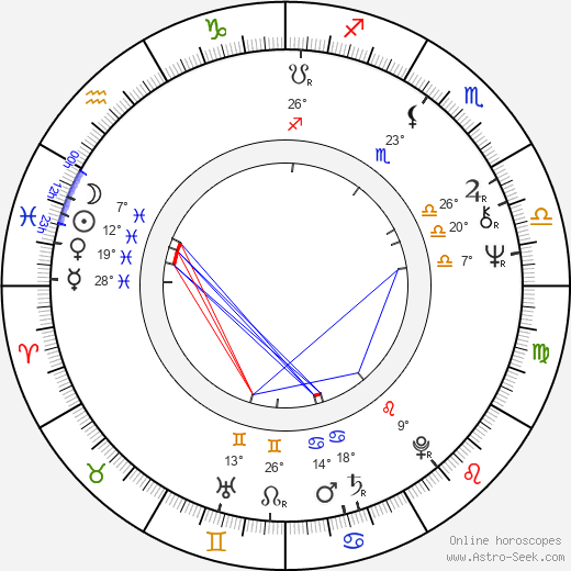 Timo Kankainen birth chart, biography, wikipedia 2024, 2025