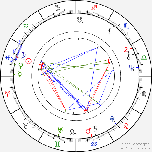 Timo Kankainen birth chart, Timo Kankainen astro natal horoscope, astrology