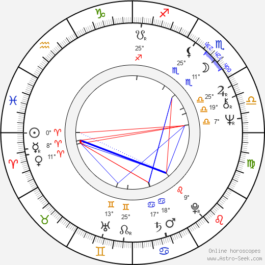 Timothy Dalton birth chart, biography, wikipedia 2024, 2025