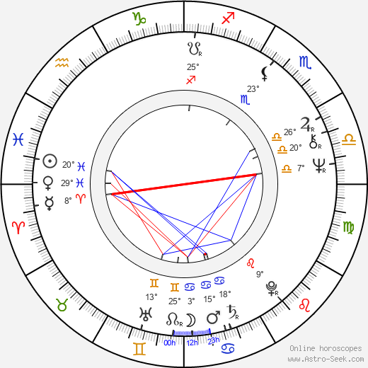 Tony Bramwell birth chart, biography, wikipedia 2024, 2025