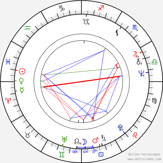 Tony Bramwell birth chart, Tony Bramwell astro natal horoscope, astrology
