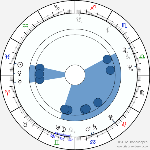 Vera Venczel horoscope, astrology, sign, zodiac, date of birth, instagram