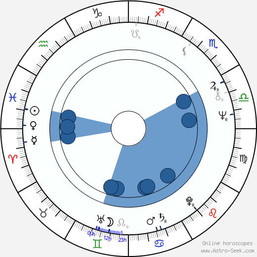 Vladimir Gostyukhin wikipedia, horoscope, astrology, instagram