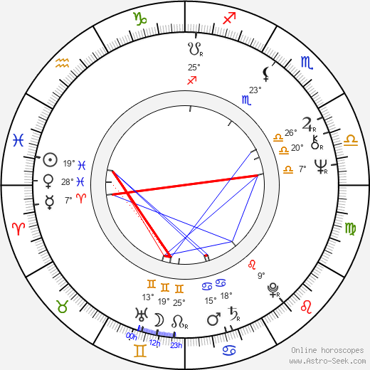 Vladimir Gostyukhin birth chart, biography, wikipedia 2024, 2025