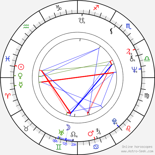 Vladimir Gostyukhin birth chart, Vladimir Gostyukhin astro natal horoscope, astrology