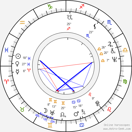 Warren Skaaren birth chart, biography, wikipedia 2024, 2025