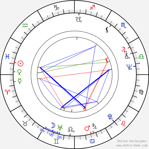 Warren Skaaren birth chart, Warren Skaaren astro natal horoscope, astrology