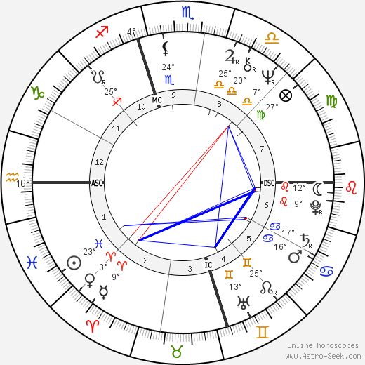 Wes Unseld birth chart, biography, wikipedia 2024, 2025