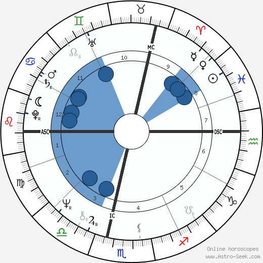 Yann Arthus-Bertrand wikipedia, horoscope, astrology, instagram