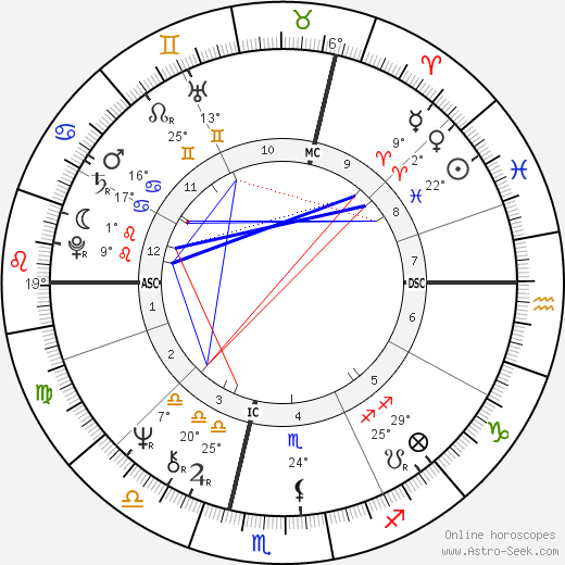 Yann Arthus-Bertrand birth chart, biography, wikipedia 2024, 2025
