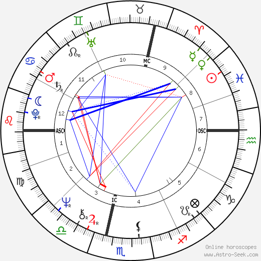 Yann Arthus-Bertrand birth chart, Yann Arthus-Bertrand astro natal horoscope, astrology