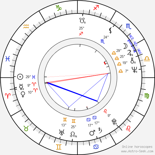 Yasuaki Kurata birth chart, biography, wikipedia 2024, 2025