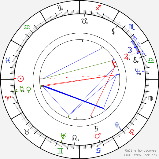 Yasuaki Kurata birth chart, Yasuaki Kurata astro natal horoscope, astrology