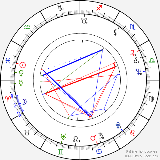 Zbigniew Bielski birth chart, Zbigniew Bielski astro natal horoscope, astrology