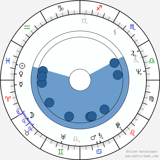 Zsuzsa Koncz wikipedia, horoscope, astrology, instagram