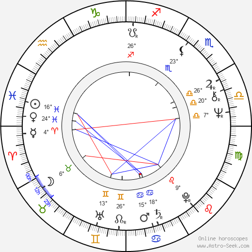 Zsuzsa Koncz birth chart, biography, wikipedia 2023, 2024