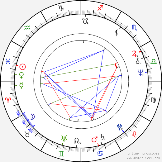 Zsuzsa Koncz birth chart, Zsuzsa Koncz astro natal horoscope, astrology