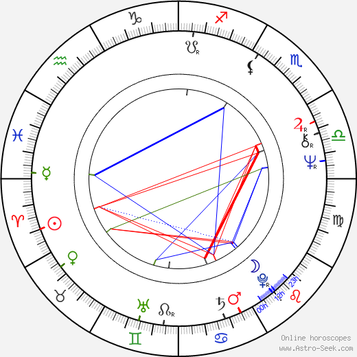 Adolf Winkelmann birth chart, Adolf Winkelmann astro natal horoscope, astrology