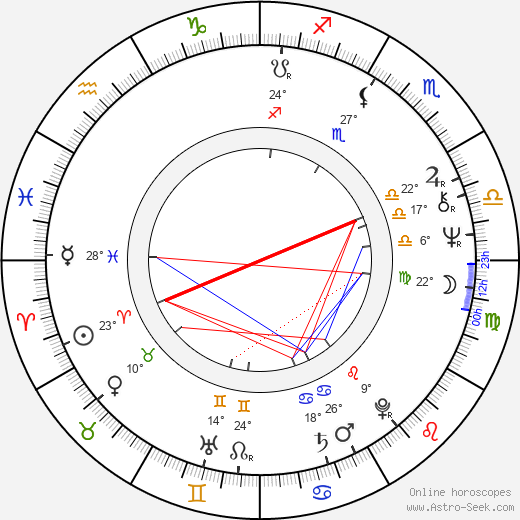 Al Green birth chart, biography, wikipedia 2024, 2025