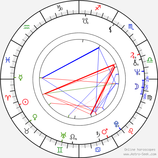 Al Green birth chart, Al Green astro natal horoscope, astrology