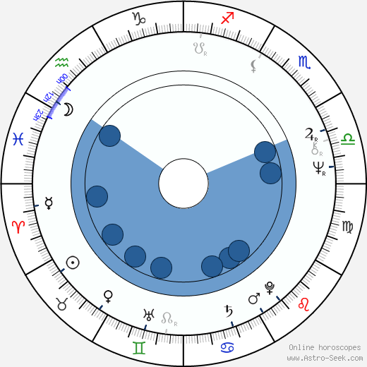 Alan Vitouš horoscope, astrology, sign, zodiac, date of birth, instagram